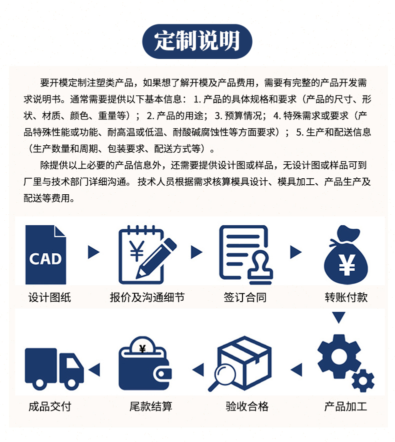 山東汽車(chē)零部件注塑代加工企業(yè)